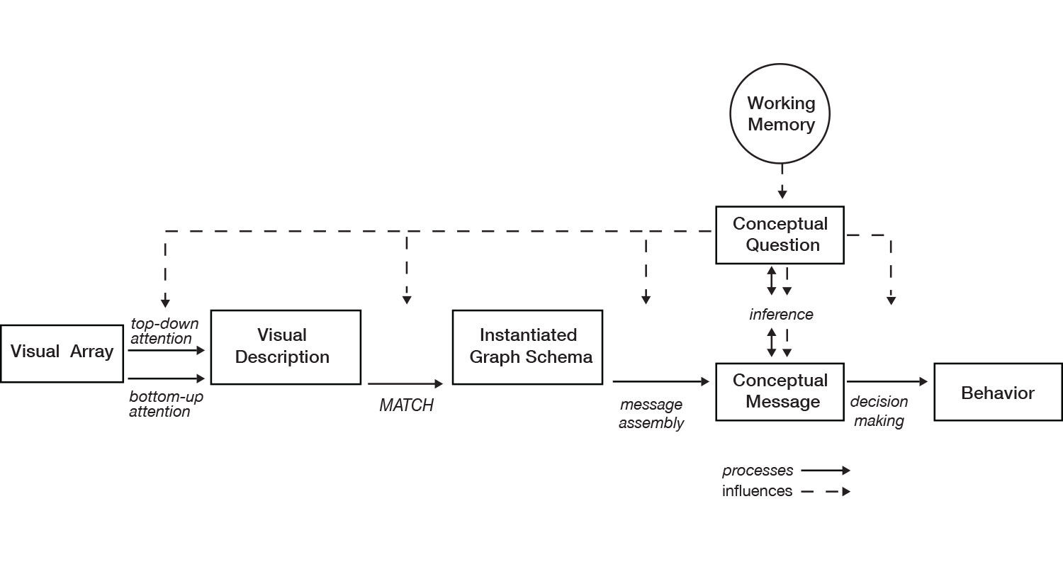 Collection of Cozy Rooms Interior Design