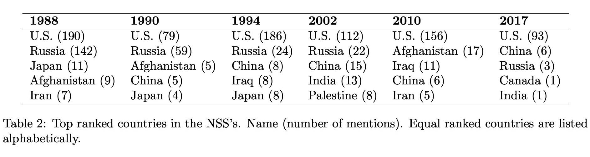 Table 1